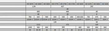 ATI radeon HD 5000